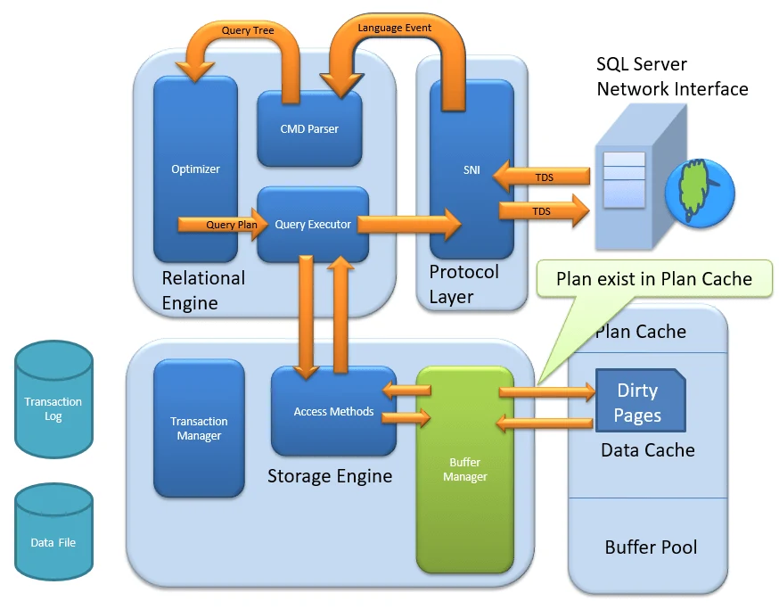 MongoDB_features