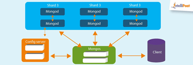 MongoDB_features